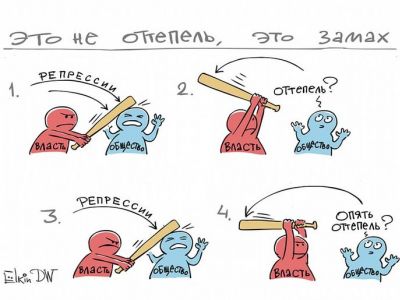 "Это не оттепель, это замах!" Карикатура С.Елкина: dw.com