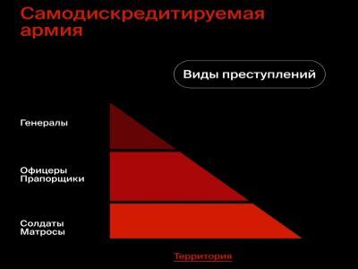 Самодискредитация армии. Рисунок: В.Гинзбург